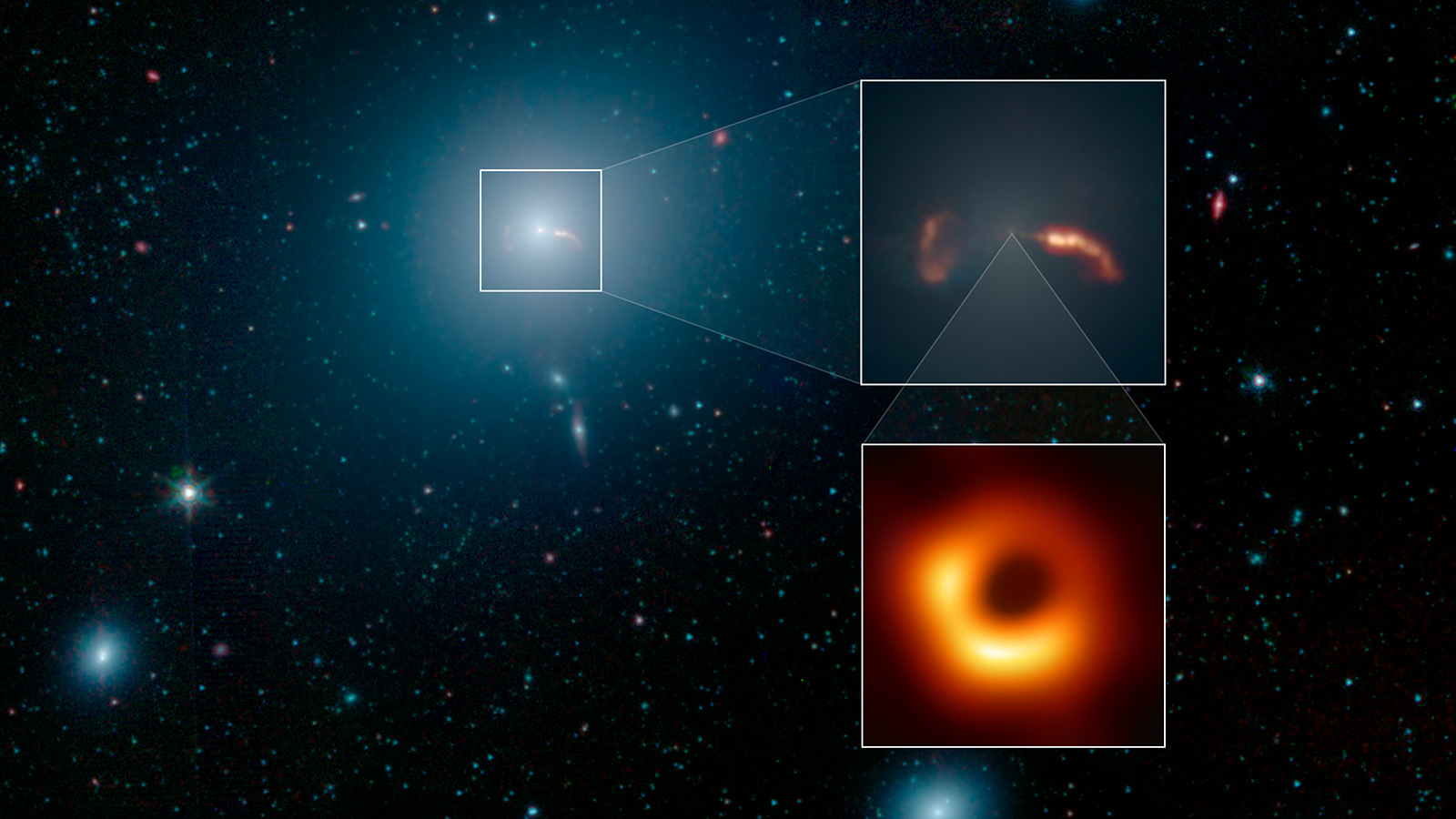 Галактика, джет и знаменитая черная дыра