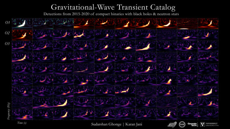 Девяносто спектрограмм гравитационных волн