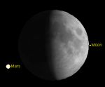 Астрономическая неделя с 27 февраля по 5 марта 2023 года