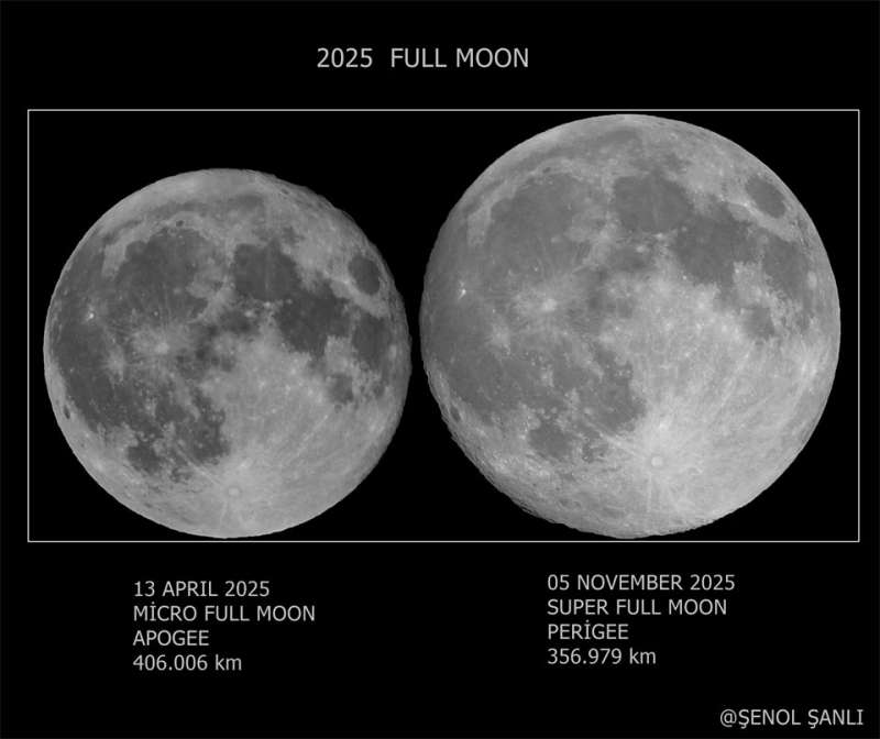 APOD: 2025 November 10 � Micro Moon vs Super Moon