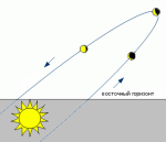 ��������������� ������ � 30 ����� �� 5 ������ 2026 ����