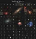 APOD: 2026 May 14 � The Messier Catalog at Uniform Scale