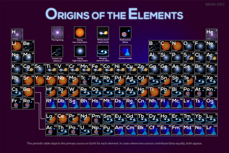 APOD: 2026 September 14 � Where Your Elements Came From