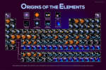 APOD: 2026 September 14 � Where Your Elements Came From