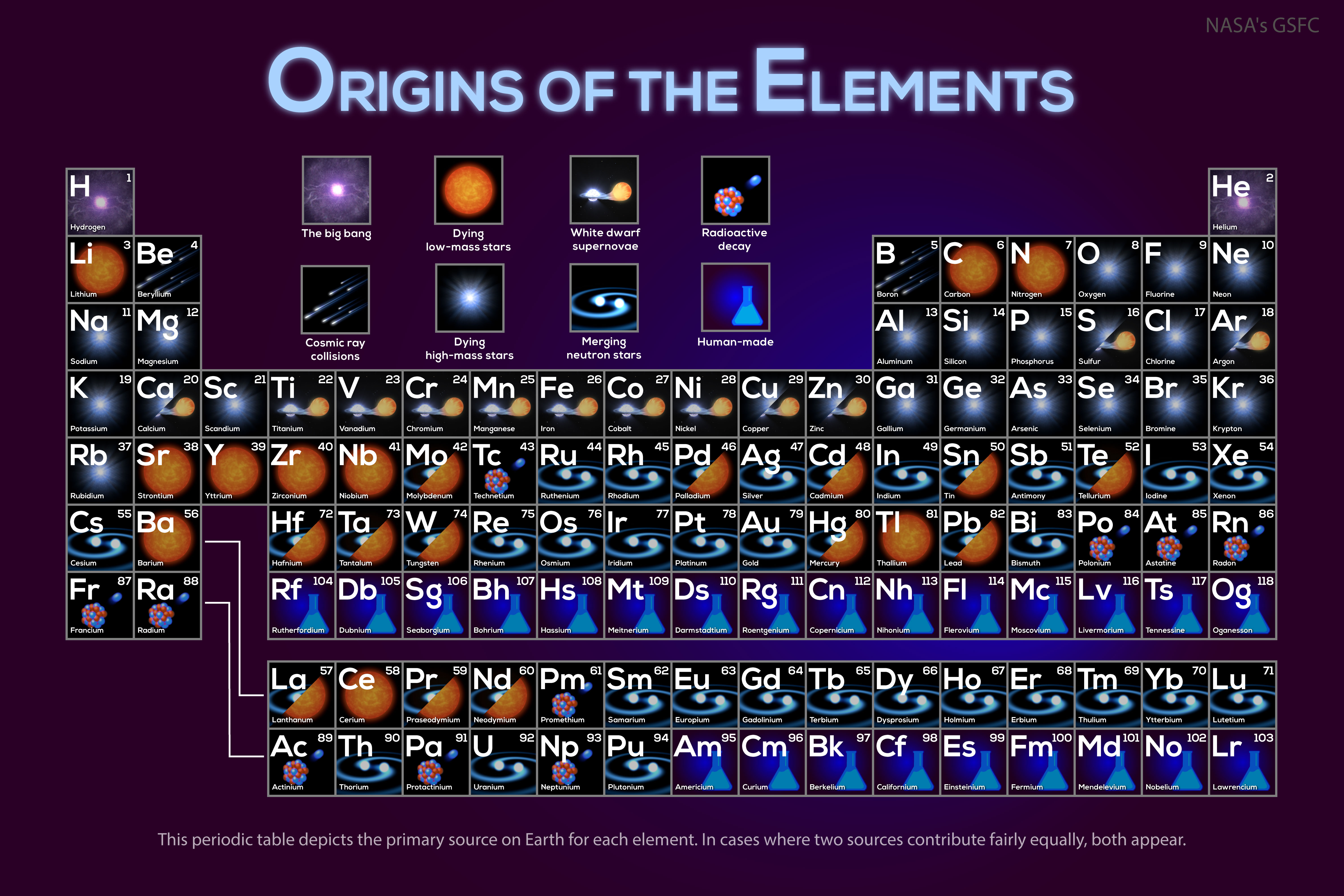 APOD: 2026 September 14 � Where Your Elements Came From