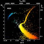 M55: diagramma cvet-velichina