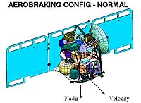 Aerobraking configuration - safe mode