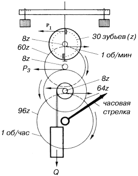 часы чертежи макетов для лазерной резки из фанеры скачать cdr, dxf, pdf бесплатно — витамин-п-байкальский.рф