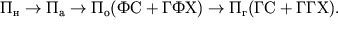 $P _{ n} \rightarrow P _{ a} \rightarrow P _{ o} (FS + GFH) \rightarrow P _{ g} (GS + GGH).$