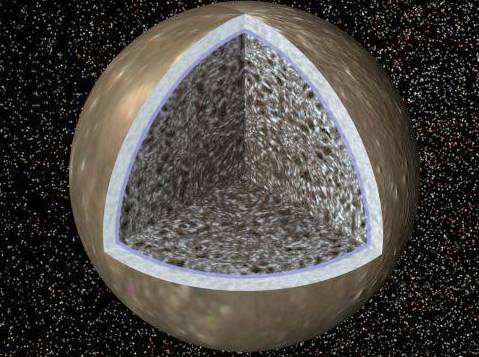 Cutaway Callisto: Ice, Rock, and Ocean