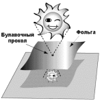 Nablyudenie solnechnyh pyaten s klassicheskoi kameroi-obskuroi