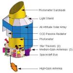 Kepler budet iskat' planety, pohozhie na Zemlyu