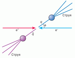 Shema rozhdeniya dvuh kvarkovyh strui v reakcii elektron-pozitronnoi annigilyacii