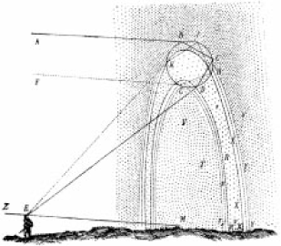Risunok iz raboty R. Dekarta, poyasnyayushii nablyudenie radugi