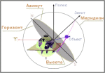 300 voprosov po astronomii