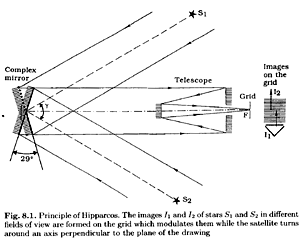 Teleskop sputnika HIPPARCOS