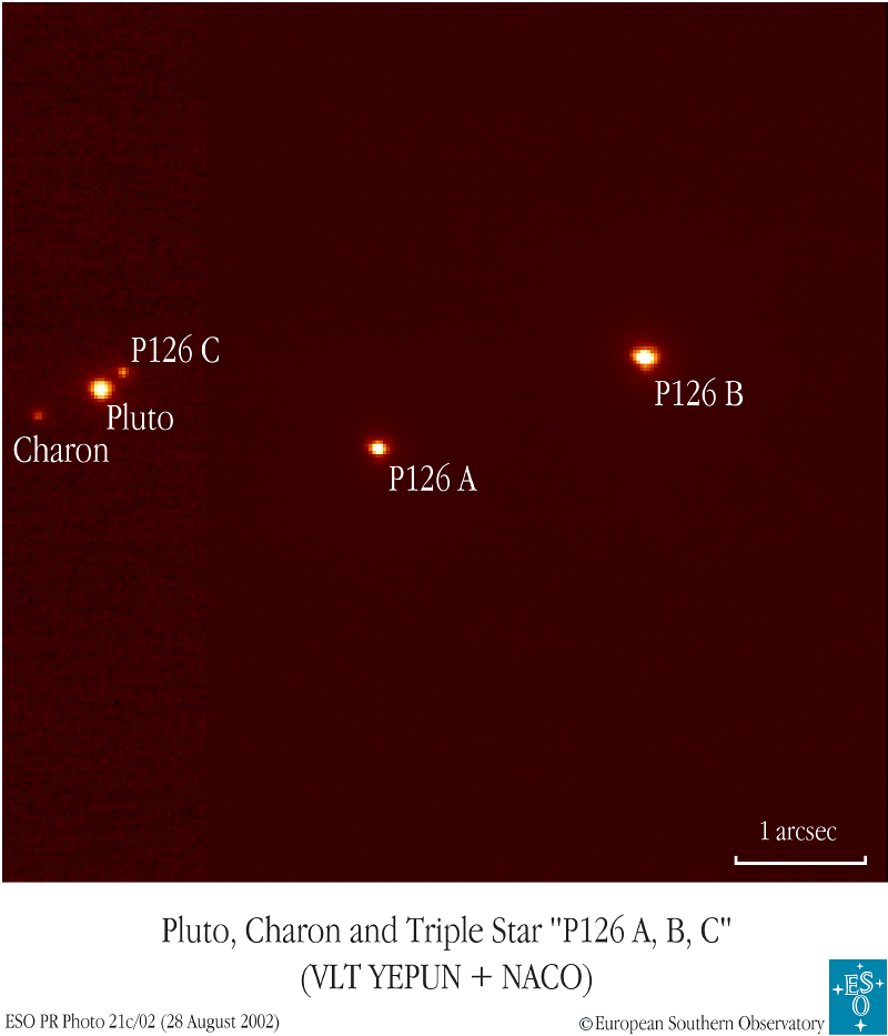 Pluto and Charon Eclipse a Triple Star    