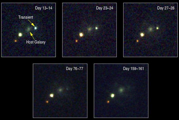 Gamma Ray Burst, Supernova Bump