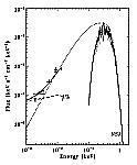 Modelirovanie spektra odinochnoi neitronnoi zvezdy