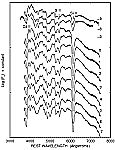 Spektry Sverhnovoi SN 1998aq