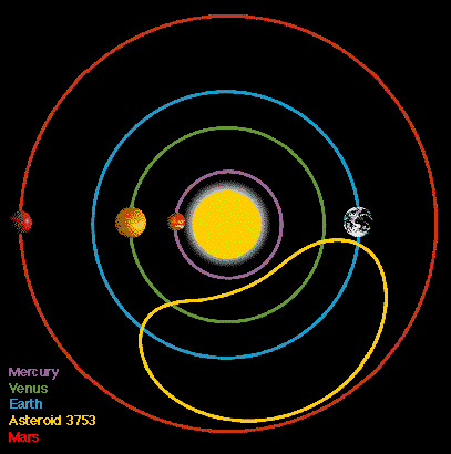 Asteroid 3753: Earth's Curious Companion