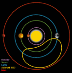Астероид 3753: любопытный компаньон Земли