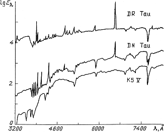 Raspredelenie energii v spektrah dvuh zvezd tipa T Tel'ca