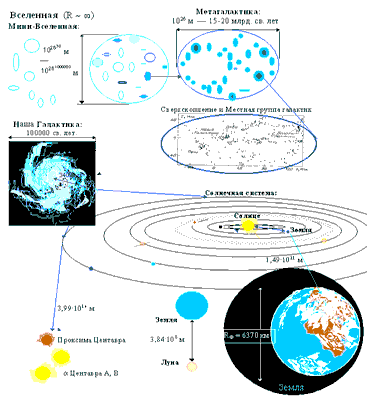 История астрономии — Википедия