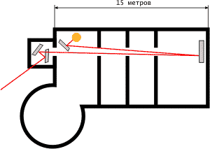 Схема телескопа