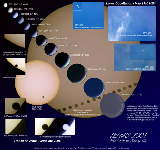 Необычное кольцевое затмение Солнца Венерой