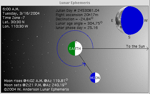 Lunar Ephemeris