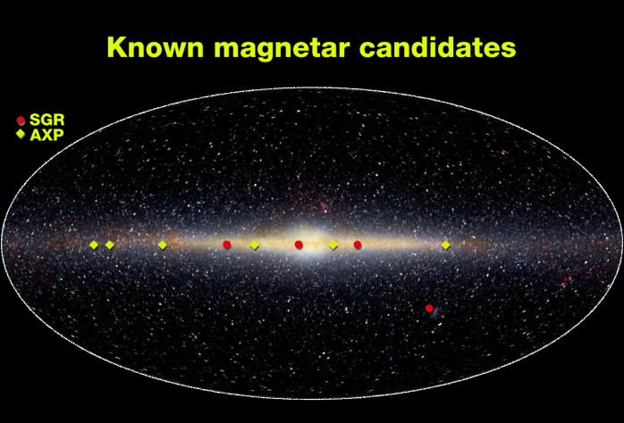 Magnetars In The Sky