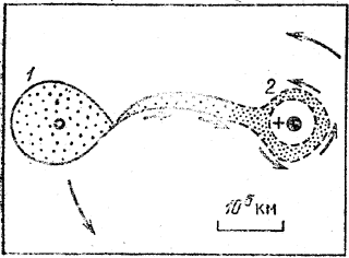 Ris. 14. Model' dvoinoi sistemy
Novoi Strely 1913 g.