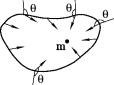 Простейшая форма представления градиента гравитационного потенциала небесных тел