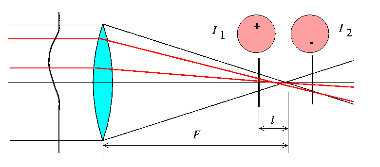 Curvature sensing