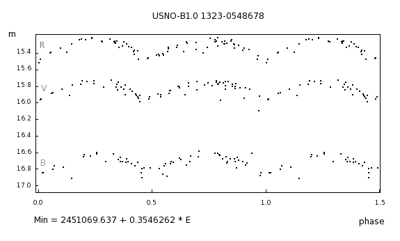 USNO-B1.0 1323-0548678: a New EW Star in the Field of BL Lac