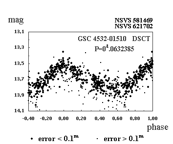 GSC 4532-01510, a New DSCT Variable Star in Camelopardalis