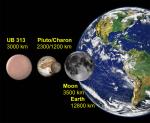 Сравнительные размеры объектов пояса Койпера, Земли и Луны