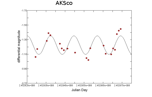 Photometric monitoring of the pre-main sequence binary AK Sco