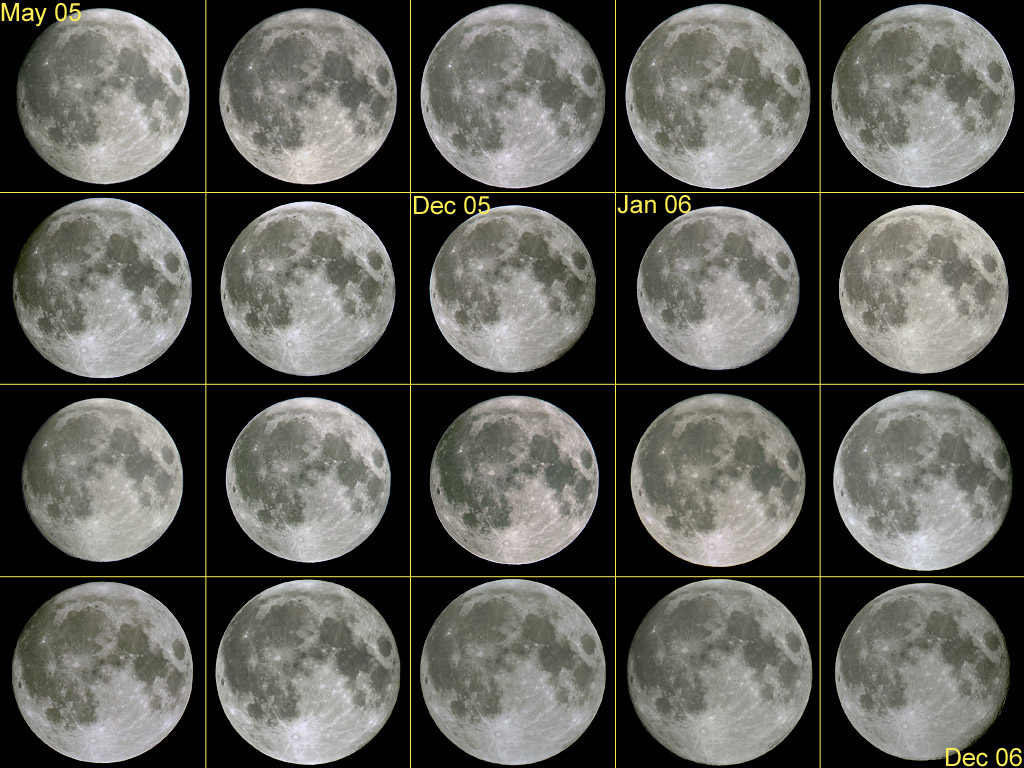Twenty Full Moons