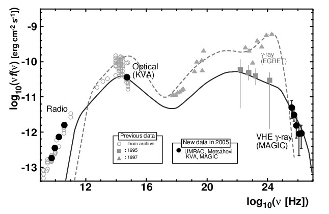 BL LAc spectrum