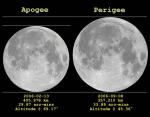 Luna v apogee i perigee