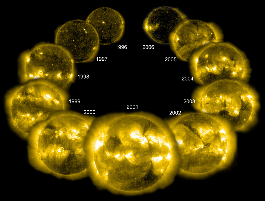 A Complete Solar Cycle from SOHO
