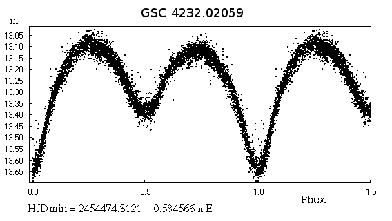 GSC 4232-02059 - a New Beta Lyrae System