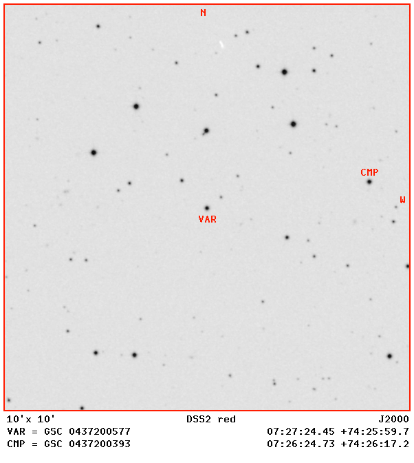 New Eclipsing Binary Star GSC 04372-00577