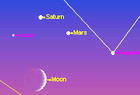 Astronomicheskaya nedelya s 30 iyunya po 6 iyulya 2008 goda