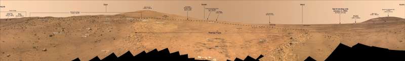 Bonestell Panorama from Mars