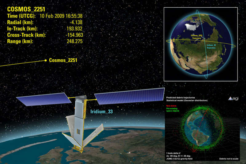 Satellites Collide in Low Earth Orbit