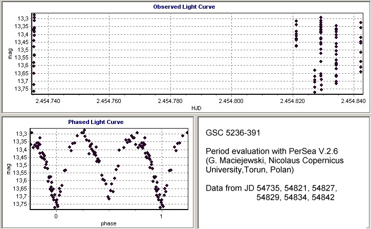 The New Variable Star GSC 05236-00391