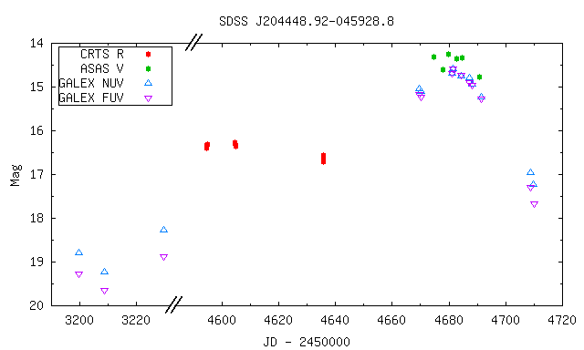 Long Outburst of SDSS J204448.92-045928.8